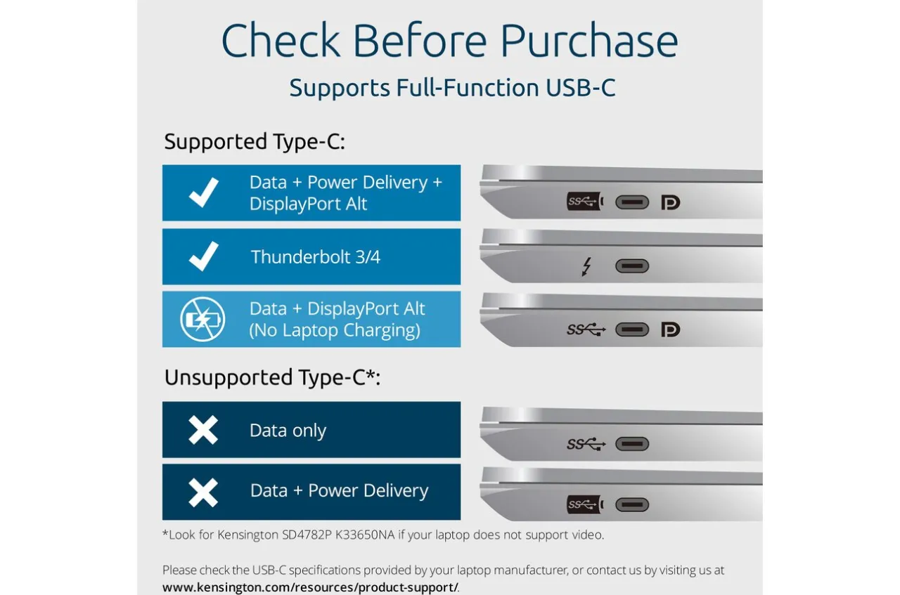 Clearance Kensington SD4810P USB-C® 5Gbps Triple Video Driverless Dock - Dual Power Option - DP++/HDMI/VGA - Windows