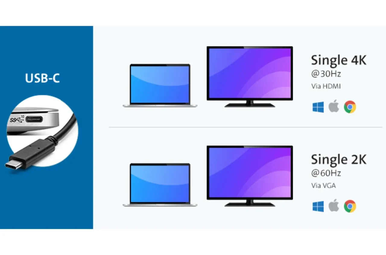 Best Kensington SD1610P USB-C Mini Mobile 4K Dock w/ Pass-Through Charging for Microsoft Surface Devices